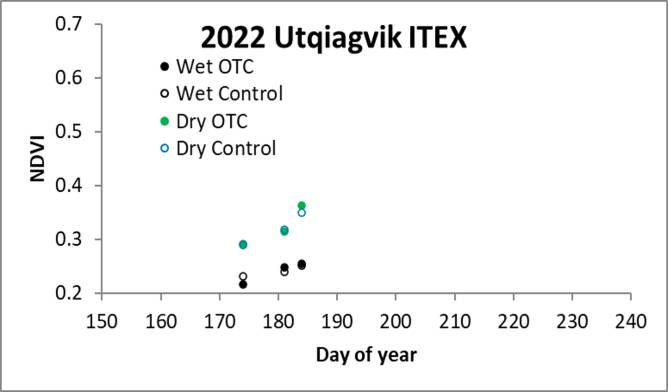 Utqiagvik ITEX 07/06